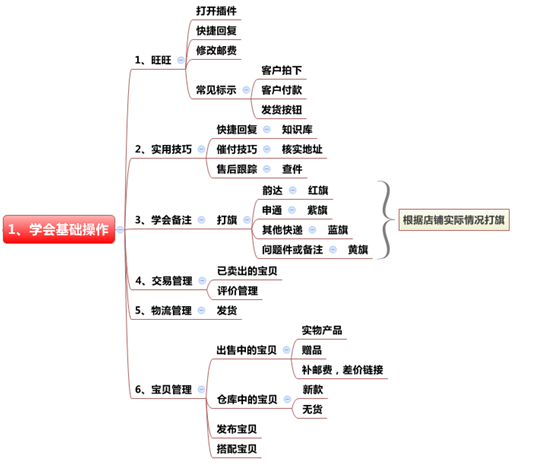 9招教你入門學會做淘寶賺錢[第一招：上篇]#老六干貨視頻帶實操#